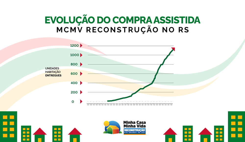 Mapa Compra Assistida