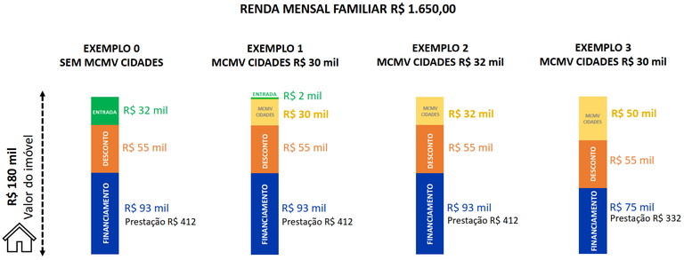 Na imagem gráfico da renda Mensal
