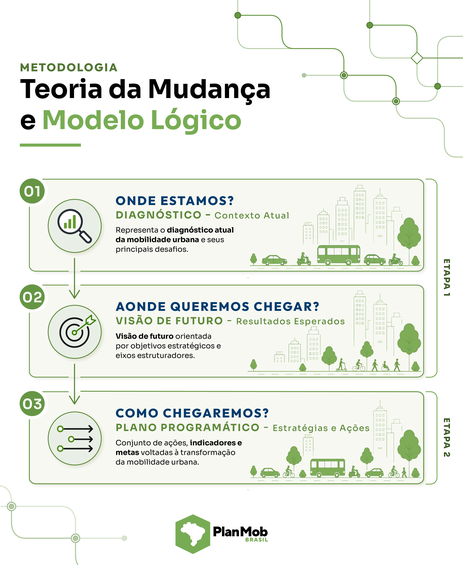 PlanMob Brasil