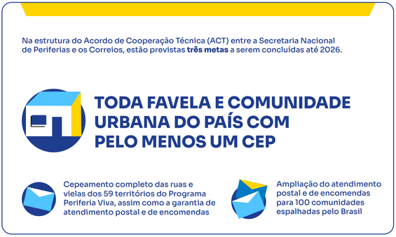 Cep para Todos 