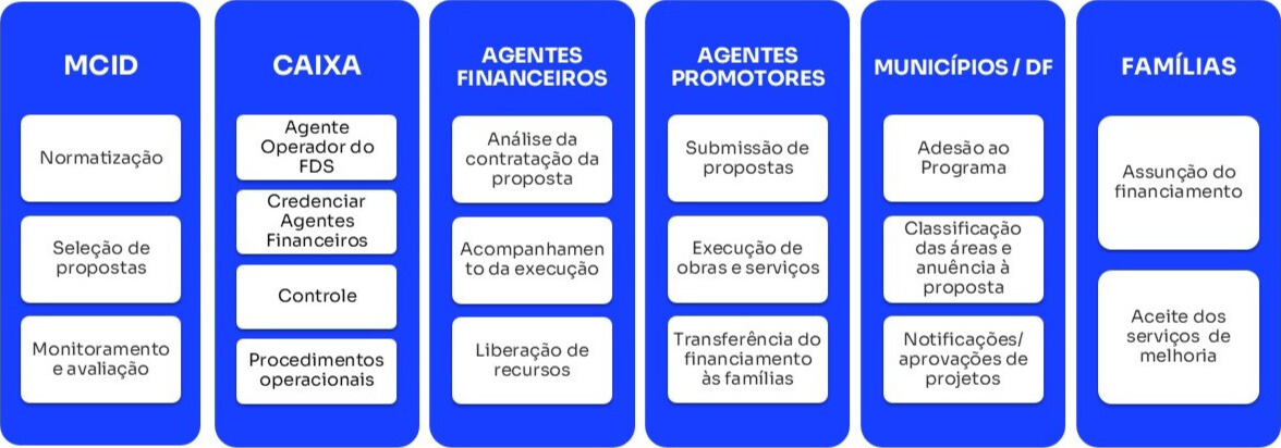 Imagem com os agentes e informações