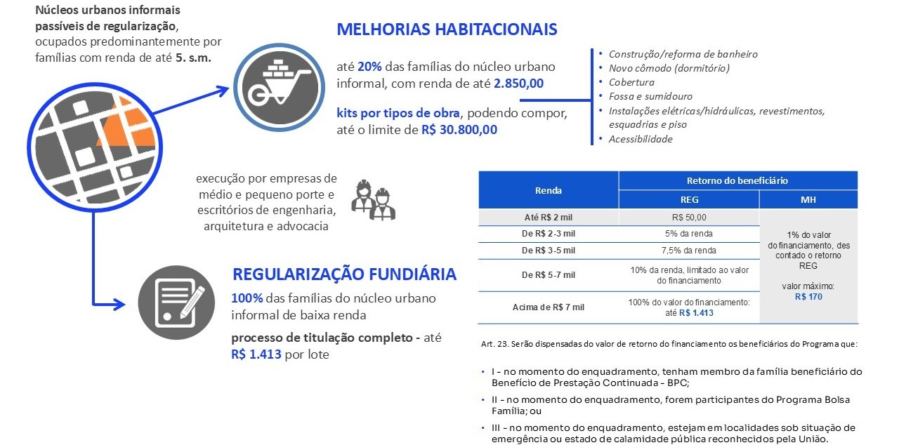 Imagem contendo gráficos e informações