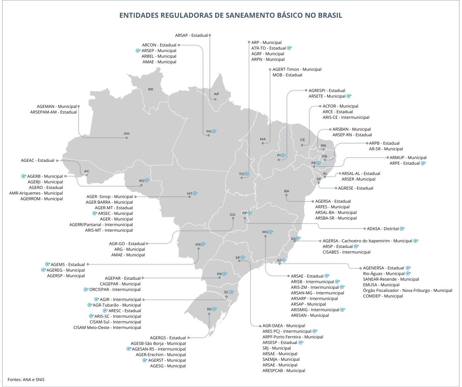 Entidades Reguladoras de Saneamento Básico no Brasil.