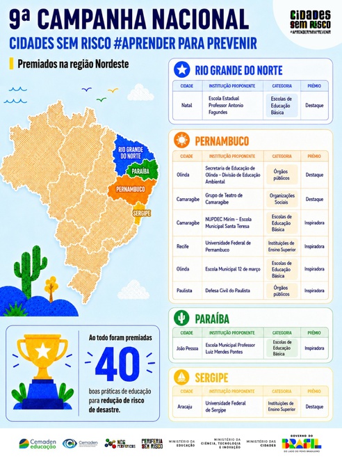 Na imagem infográfico Cidades sem Risco #AprenderParaPrevenir