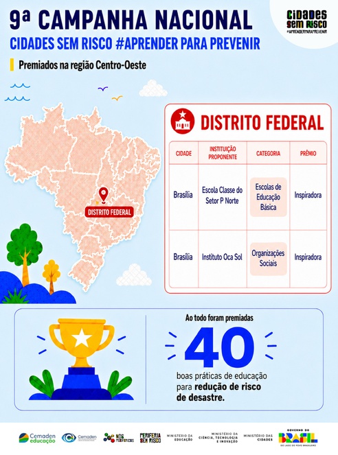 #Cidades sem Risco #AprenderParaPrevenir.