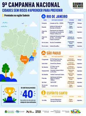 Região Sudeste.