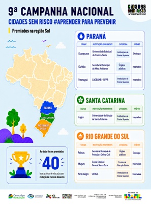 Região Sul.