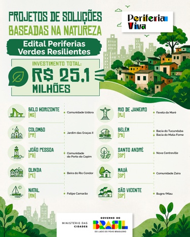 Infográfico Periferia Verdes Resilientes