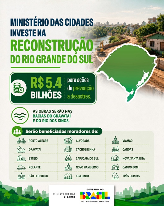 Infográfico Reconstrução Rio Grande do Sul