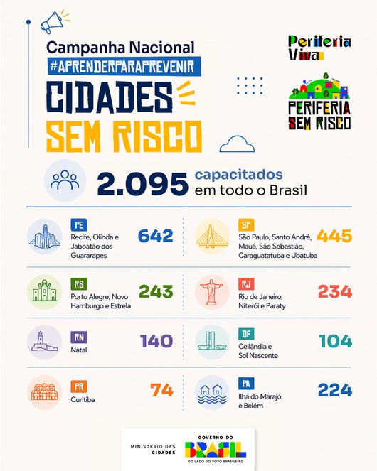 Na imagem infográfico com dados da campanha Cidades sem Risco