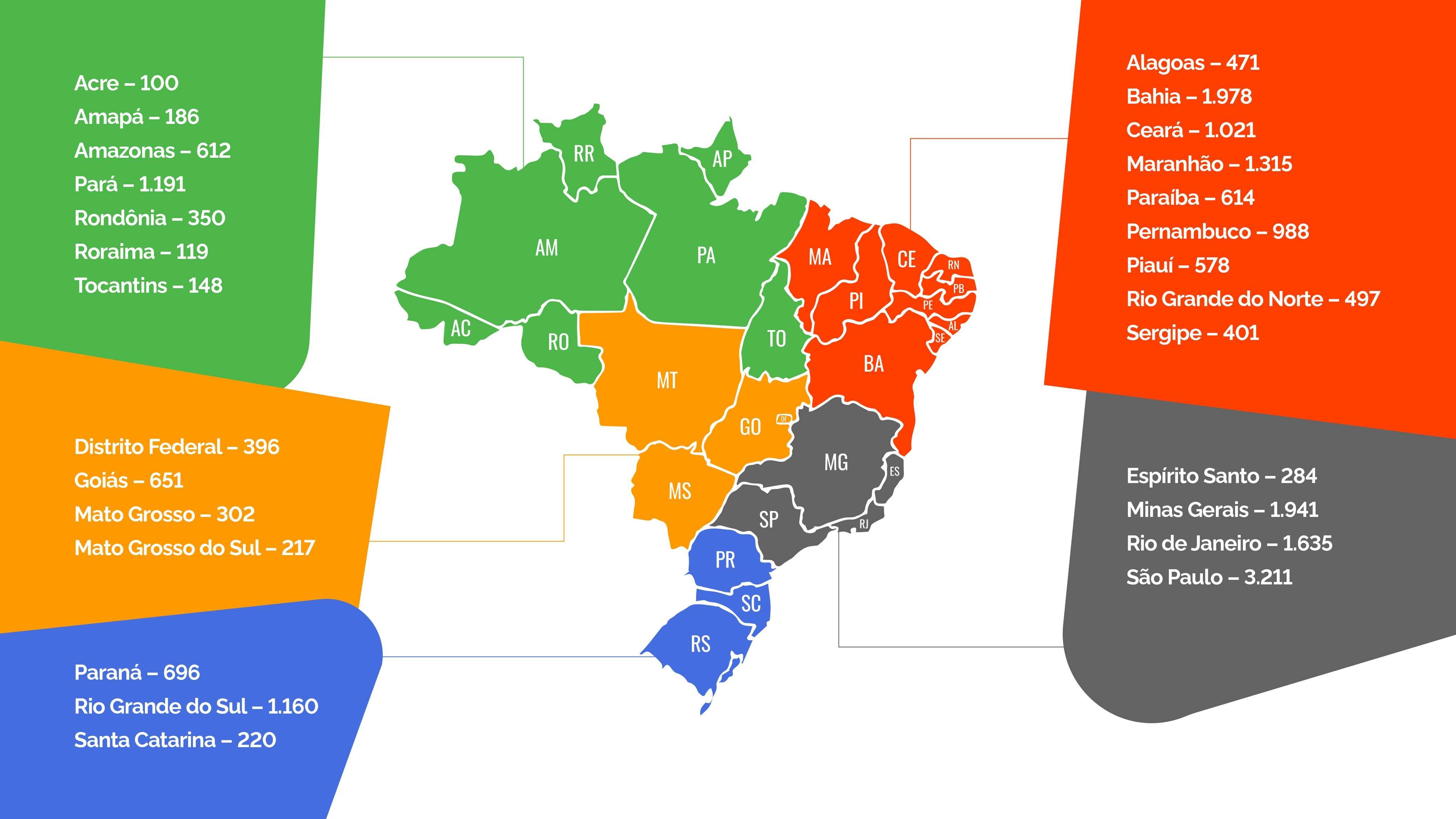 Mapa de Distribuição