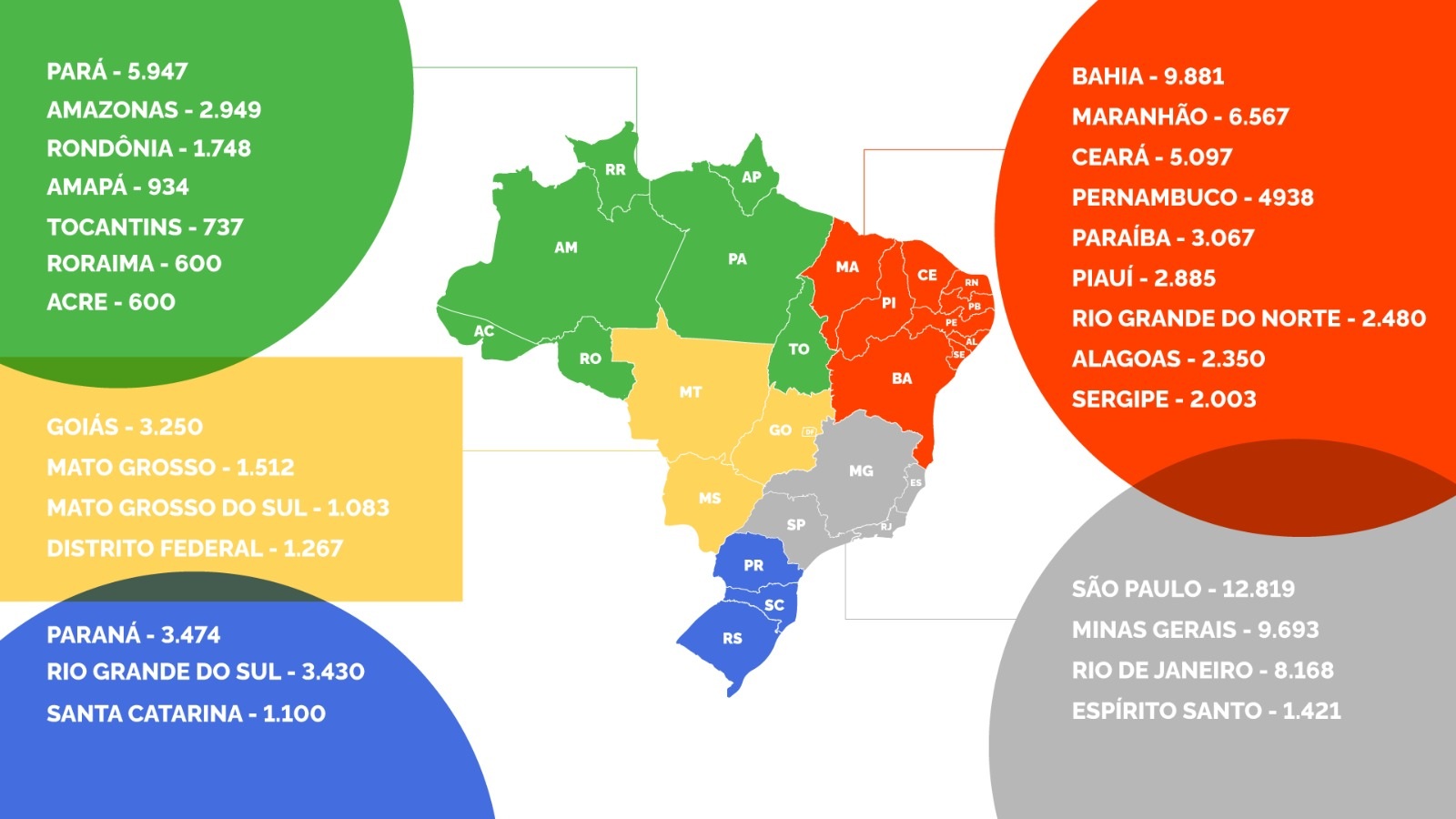Cotas estaduais das 100 mil UH