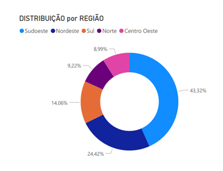 Gráfico de projetos habilitados do Prêmio Bicicleta Brasil 