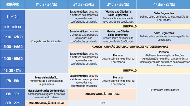 6ª Conferência Nacional das Cidades começa em Brasília Cronograma CNC