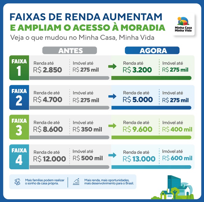 Infográfico