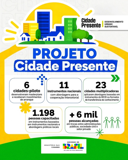 Crédito: Divulgação/MCID.
