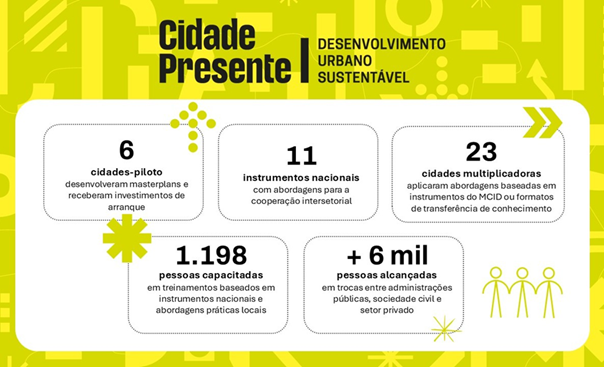 Na imagem informações sobre o programa Cidade Presente