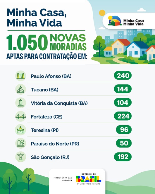 Na imagem infográfico com dados do Minha Casa, Minha Vida