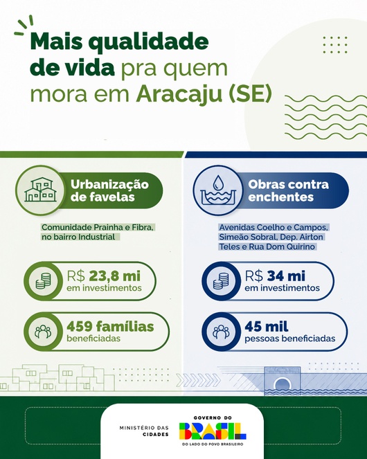 Na imagem infográficos de dados do MCMV, em Aracaju