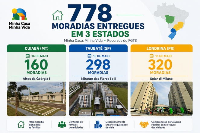 Na imagem infográfico do MCMV