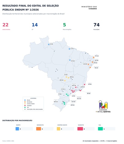 Mapa do resultado final