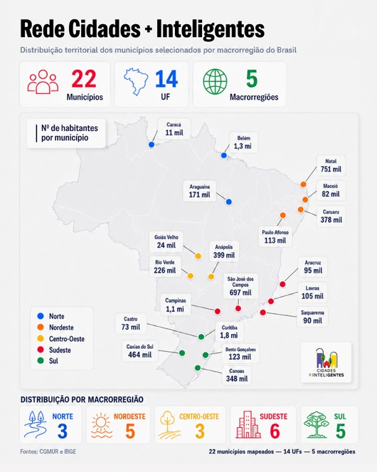 infográfico com dados de cidades