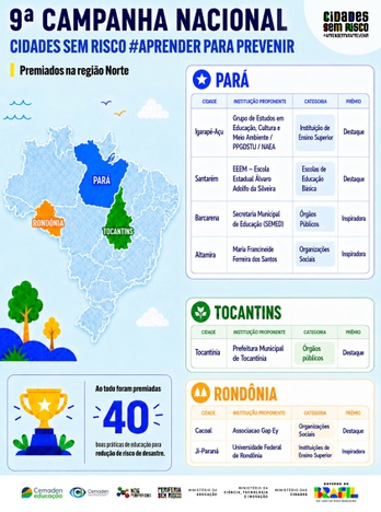 Infográfico Aprender