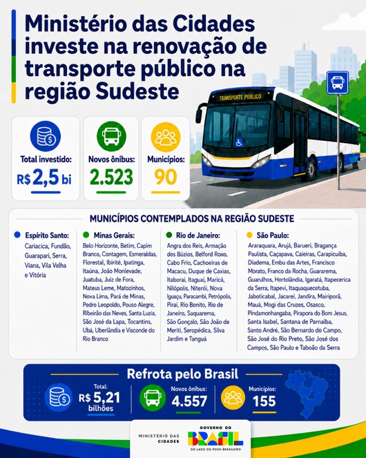 Infográfico Refrota