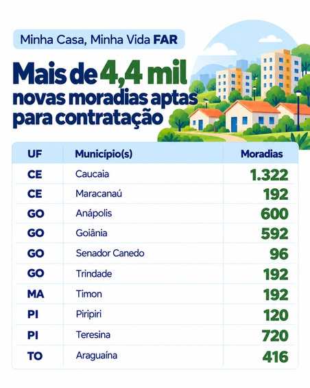 Minha Casa, Minha Vida FAR.