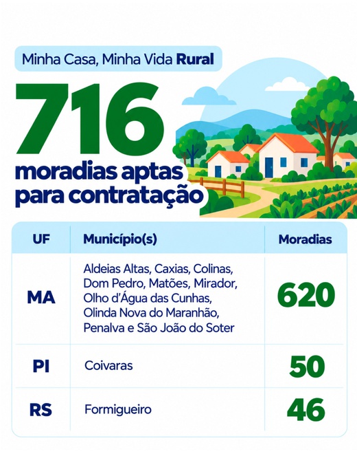 Infográfico dados do Minha Casa, Minha Vida Rural