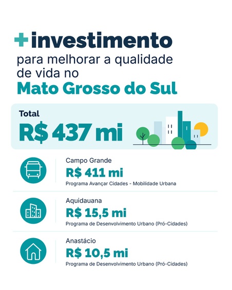 Banner investimentos de mobilidade urbana em Mato Grosso do Sul.