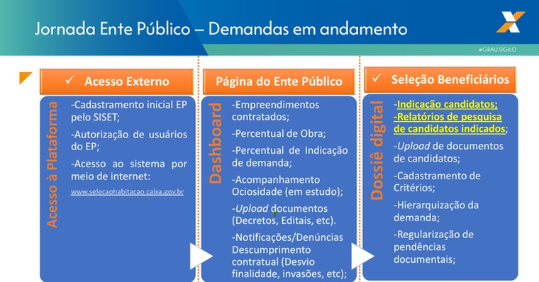 Jornada do Ente Público