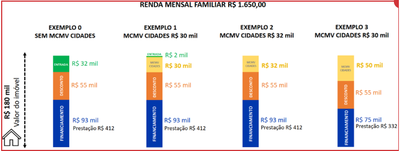Tabela MCMV - Cidades 