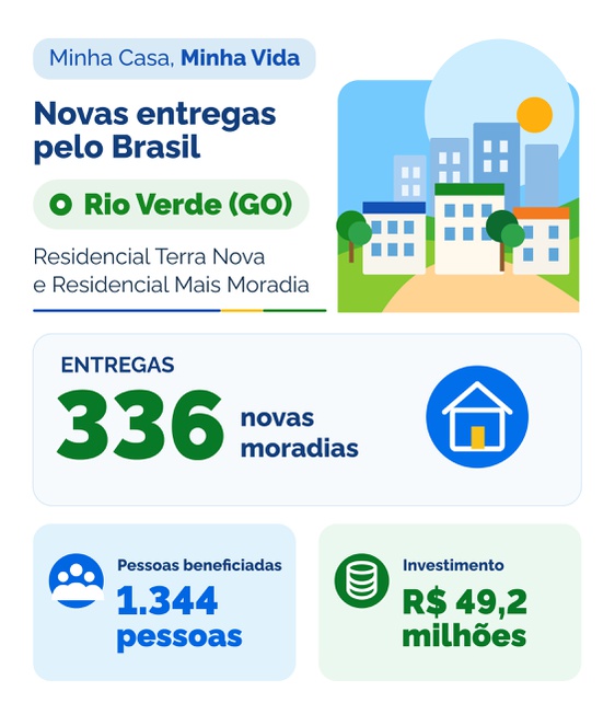 Infográfico MCMV.