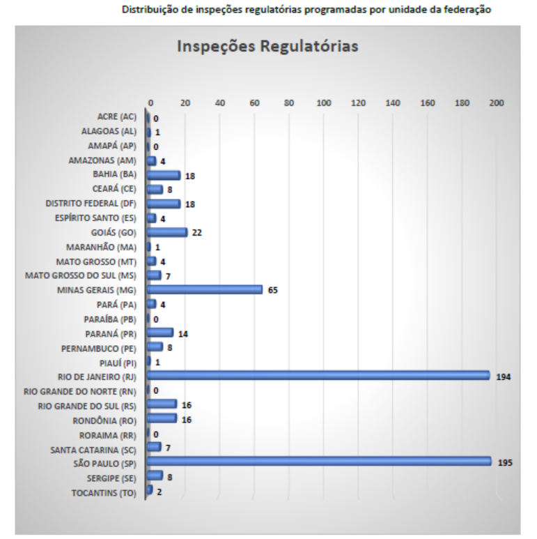 Fonte: Plano-Geral-de-Fiscalizacao-DRS-2025-rev00