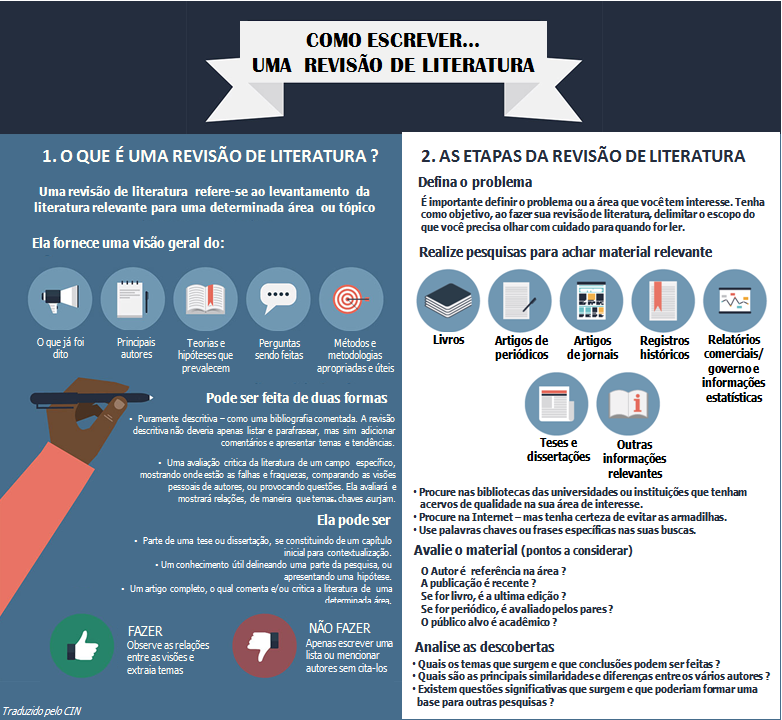 Como escrever uma revisão de literatura — Comissão Nacional de Energia ...