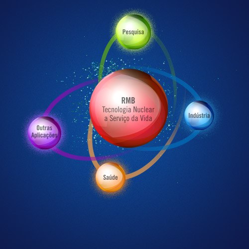 Contribuições para Ciência, Tecnologia e Indústria