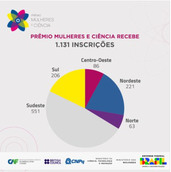 Gráfico inscrições PMC.png