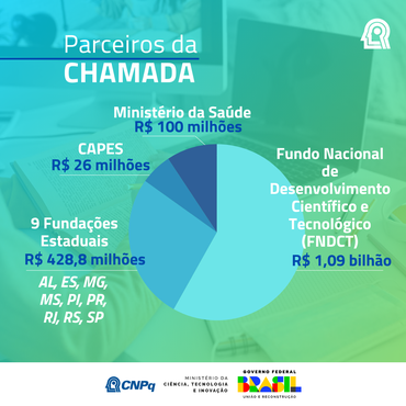 INCT - Resultado Final - Card 5