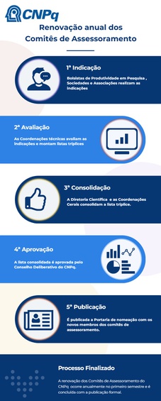 Entenda como funciona o processo de renovação dos Comitês Assessores.