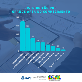 Divulgação - card 4