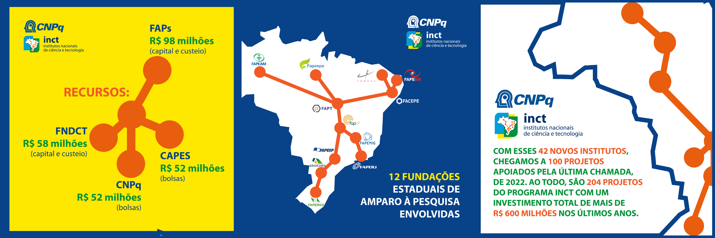 Recursos da ação