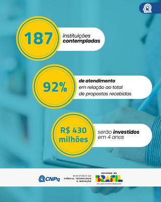 Divulação