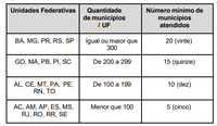 Semana Nacional de Ciência e Tecnologia 2026: chamada para apoio a eventos tem inscrições abertas até 03/07