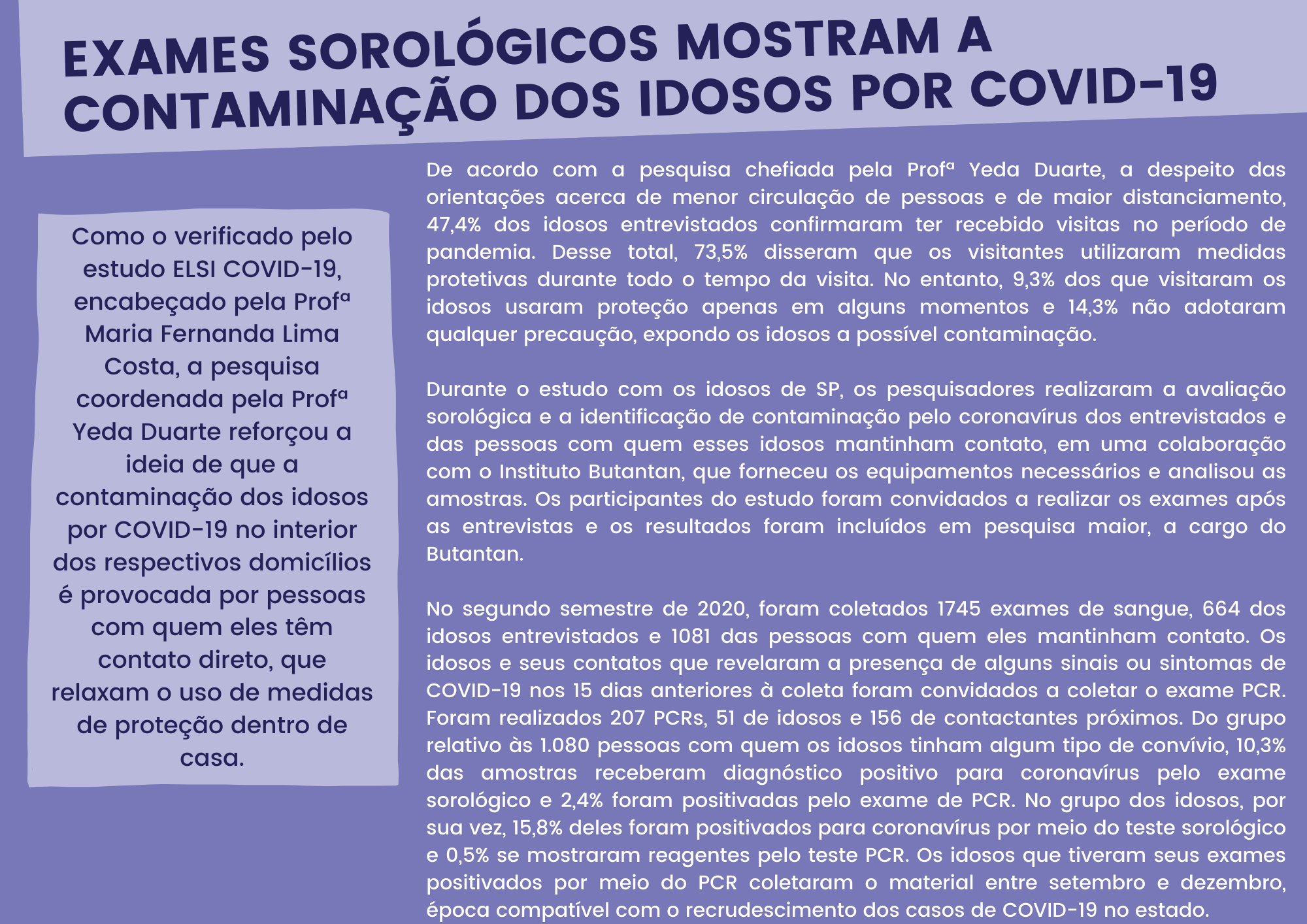 SUGESTÃO DE DESTAQUE (Talvez um quadro)  Exames sorológicos mostram a contaminação dos idosos por COVID-19  	Como o verificado pelo estudo ELSI COVID-19, encabeçado pela professora Maria Fernanda Lima Costa, a pesquisa coordenada pela professora Yeda Duarte reforçou a ideia de que a contaminação dos idosos por COVID-19 no interior dos respectivos domicílios é provocada por pessoas com quem eles têm contato direto, que relaxam o uso de medidas de proteção dentro de casa. De acordo com a pesquisa chefiada pela professora Yeda Duarte, a despeito das orientações acerca de menor circulação de pessoas e de maior distanciamento, 47,4% dos idosos entrevistados confirmaram ter recebido visitas no período de pandemia. Desse total, 73,5% disseram que os visitantes utilizaram medidas protetivas durante todo o tempo da visita. No entanto, 9,3% dos que visitaram os idosos usaram proteção apenas em alguns momentos e 14,3% não adotaram qualquer precaução, expondo os idosos a possível contaminação. Durante o estudo com os idosos  de São Paulo, os pesquisadores realizaram a avaliação sorológica e a identificação de contaminação pelo coronavírus dos entrevistados e das pessoas com quem esses idosos mantinham contato, em uma colaboração com o Instituto Butantan de São Paulo, que forneceu os equipamentos necessários e analisou as amostras. Os idosos participantes do estudo e seus co-residentes e contatos freqüentes foram convidados a realizar os exames após as entrevistas e os resultados dessa segunda etapa foram incluídos em pesquisa maior, a cargo do Butantan, denominada “Estudo Soroepidemiológico da infecção pelo SARS-COV2 em subgrupos populacionais do Estado de SP”.	  	Dessa forma, no segundo semestre de 2020 foram coletados 1745 exames de sangue, 664 dos idosos entrevistados e 1081 exames das pessoas com quem esses idosos mantinham contato. Os idosos e seus contatos que revelaram a presença de alguns sinais ou sintomas de COVID-19 nos quinze dias anteriores à coleta foram convidados a coletar o exame PCR por swab orofaríngeo. Foram realizados 207 PCRs, 51 de idosos e 156 de contactantes próximos. No grupo contato, relativo às 1.080 pessoas com quem os idosos tinham algum tipo de convívio, 10,3% das amostras, ou um número de 180, receberam diagnóstico positivo para coronavírus pelo exame sorológico e 5, ou 2,4%, foram positivadas pelo exame de PCR. No grupo dos idosos, por sua vez, 105 ou 15,8%  deles foram positivados para coronavírus por meio do teste sorológico e 3 deles, ou 0,5% se mostraram reagentes pelo teste PCR. Os idosos que tiveram seus exames positivados por meio do PCR coletaram o material entre setembro e dezembro, época compatível com o recrudescimento dos casos de COVID-19 no Estado de São Paulo.