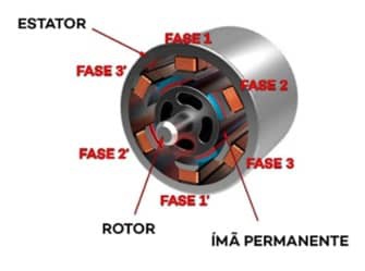 motor-ima-parmanente de carros elétricos alguns koimas.com.br.jpg