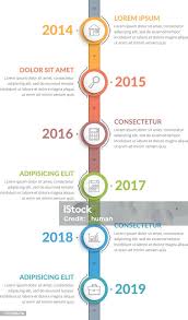 Exemplo extensão linha do tempo