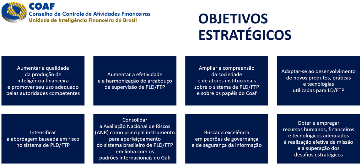 Objetivos Estratégicos Coaf 2020-2023