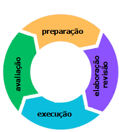 fases-do-clico-do-pls.png
