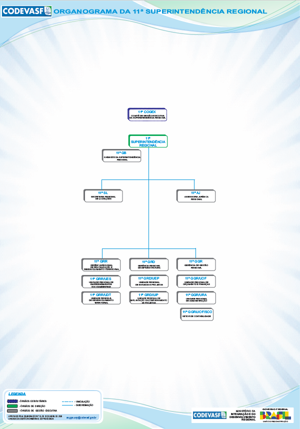 Organograma da 11ª Superintendência Regional da Codevasf.png